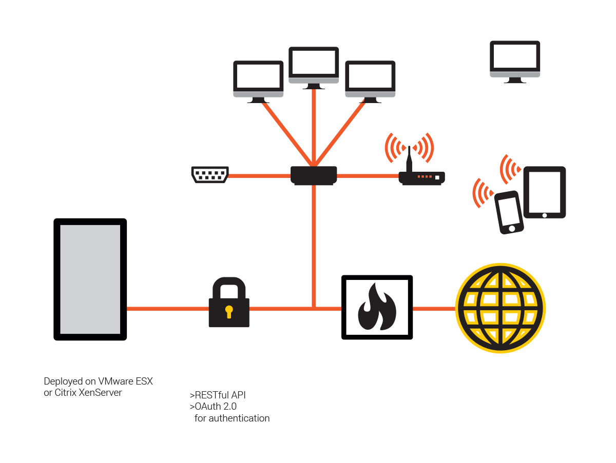 Pricom Software Stack